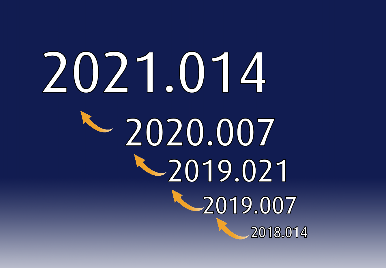 Chaque mise-à-jour est automatiquement distribué, sans frais additionnel!